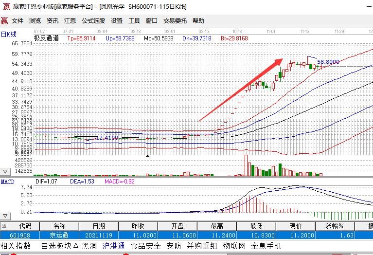 股票持续涨该怎么操作？持续涨的股票有什么特征  　　