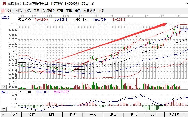 股票持续涨该怎么操作？持续涨的股票有什么特征  　　