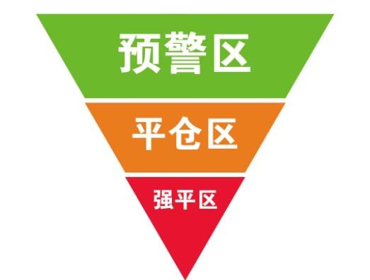 股票暴跌 强制清仓是什么？强制平仓会有什么后果  　　