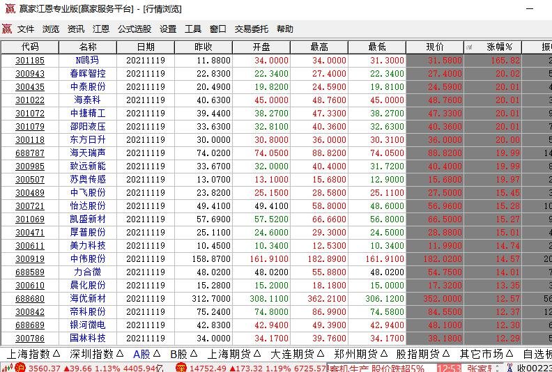 股票有a或b是什么意思？股票前加一个C是什么意思？  　　