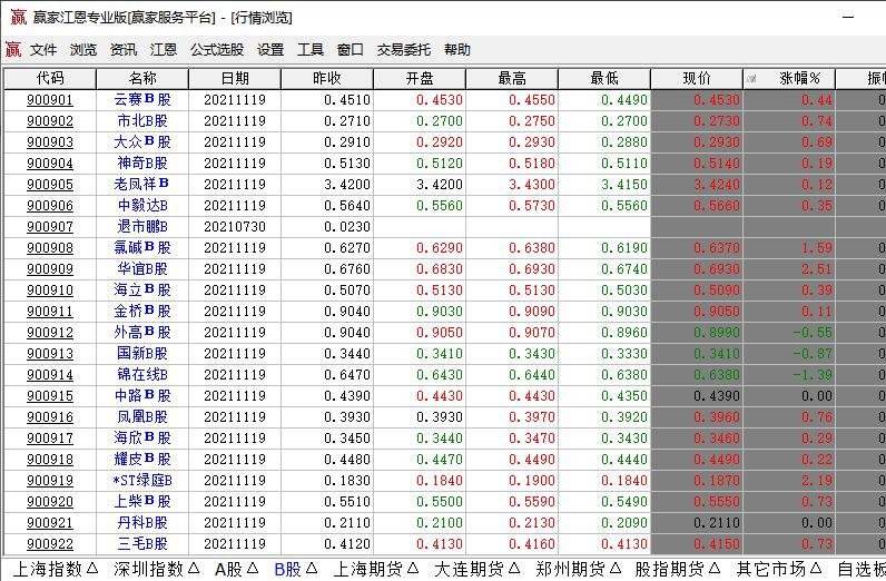 股票有a或b是什么意思？股票前加一个C是什么意思？  　　