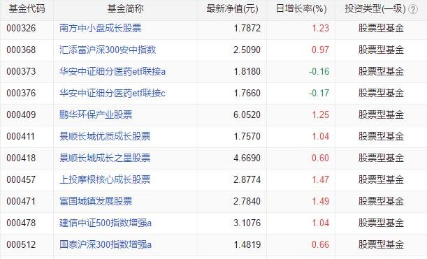 买基金买股票型还是分级好？股票型基金和分级基金有什么区别  　　