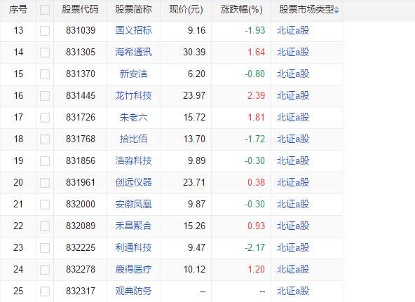 为啥设立北交所？北交所的成立有什么重要意义  　　