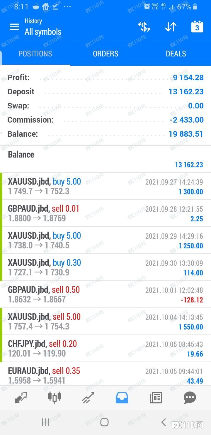 有人被骗了！警惕MAG Markets平台“放长线钓大鱼”