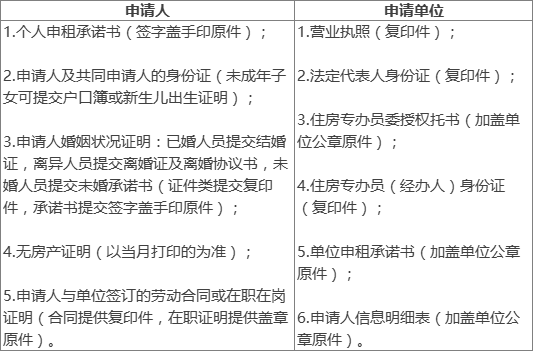 深圳龙华区860套长租公寓申请指南（附入口）