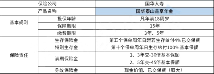 2021国华泰山鑫享年金保险怎么样?3.75%收益如何?