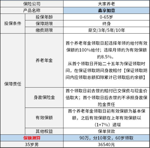 2021补交养老保险新政策!2021大家鑫享如意怎么样?