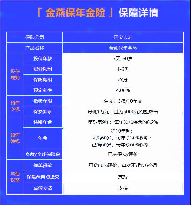 2021国宝金燕保年金险怎么样?收益如何?靠谱吗?