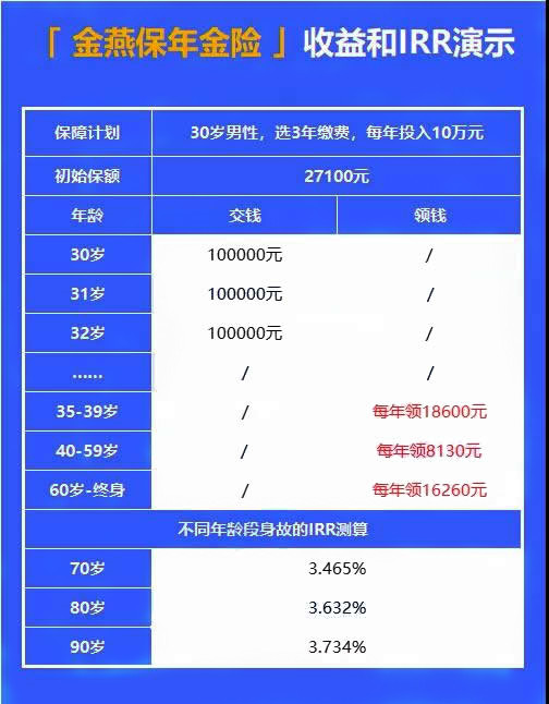 2021国宝金燕保年金险怎么样?收益如何?靠谱吗?