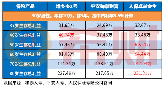给小孩买什么理财保险合适，是否有必要买？