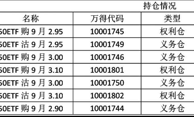 股票常用组合，组票组合的策略有哪些？