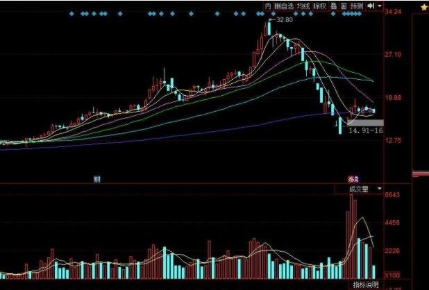 下压出货后股票可买吗？打压出货是什么？有什么特点  　　