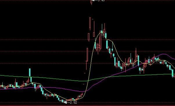 下压出货后股票可买吗？打压出货是什么？有什么特点  　　