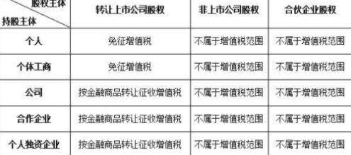 公司股票交易 如何交税,公司股票交易的纳税项目有哪些?