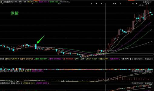 买牛市股票实用的战法是什么，主升浪战术