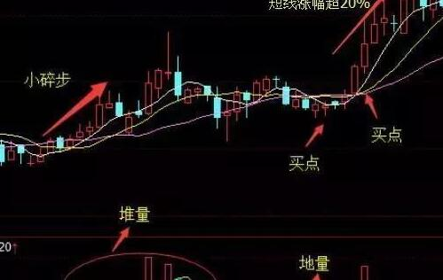 买牛市股票实用的战法是什么，主升浪战术