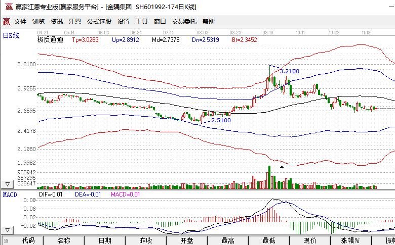 股票投资.jpg 投资股票的精髓是什么?为什么要投资股票