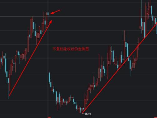 股票 除权 前复权,股票除权和前复权的区别是什么?