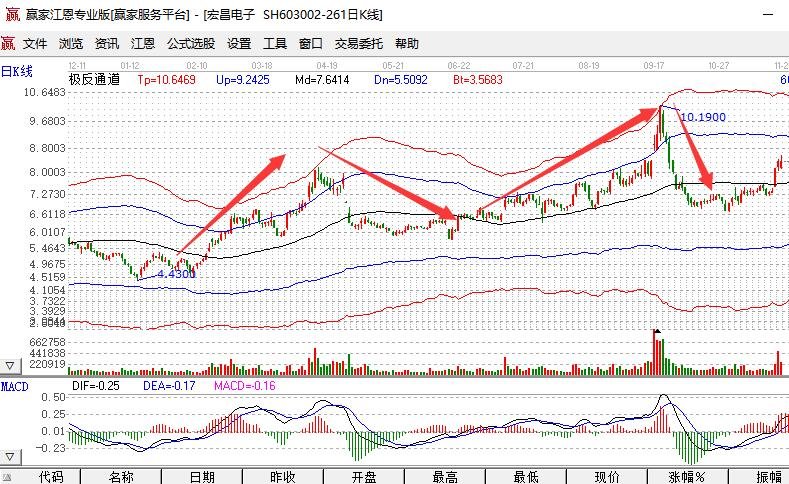 股价起伏.jpg 投资股票的精髓是什么?为什么要投资股票