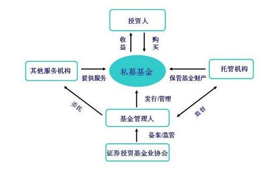 私募基金可以买股票吗？私募基金是做什么的  　　