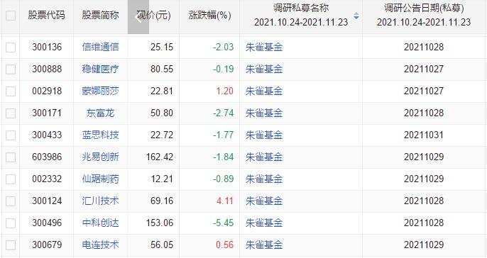 私募基金可以买股票吗？私募基金是做什么的  　　