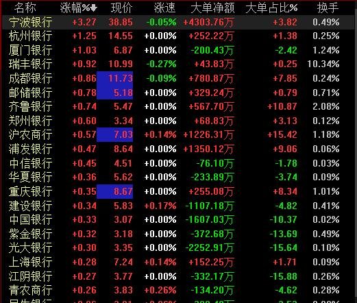 买银行股票分红好吗？买银行股票应该怎么买  　　