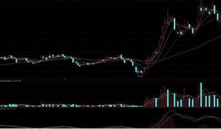 主升浪股票，应该怎么找主升浪股票