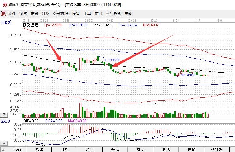 零基础怎么学股票？投资股票需要具备哪些能力才能赚钱  　　