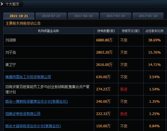 做股票短线的庄家有什么特点？怎么看股票里有庄家  　　