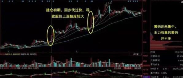 主机出货股票大跌是为什么？主力是谁？有哪些行为  　　