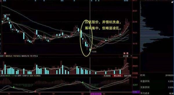 主机出货股票大跌是为什么？主力是谁？有哪些行为  　　