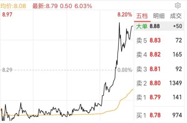 黄金半小时股票怎么做？怎么在尾盘进行炒股？