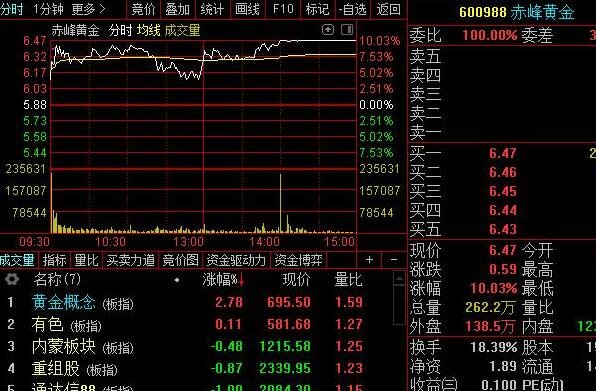 黄金半小时股票怎么做？怎么在尾盘进行炒股？