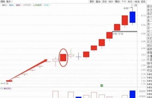 股票捉妖术，怎么才能捉妖股？有哪些方法和技巧？