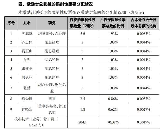 美亚光电推慷慨股票激励的B面：考核指标只考营收不考核利润