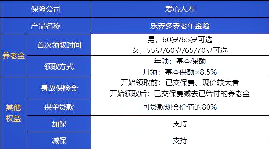 2021爱心人寿乐养多怎么样?20年交可领多少钱?案例分析