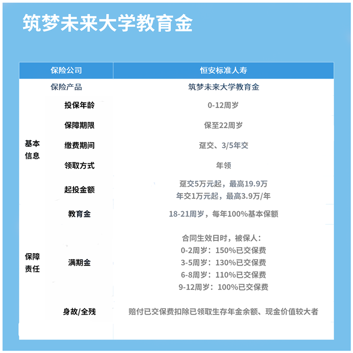 恒安筑梦未来大学教育金好不好?收益高吗?怎么买?