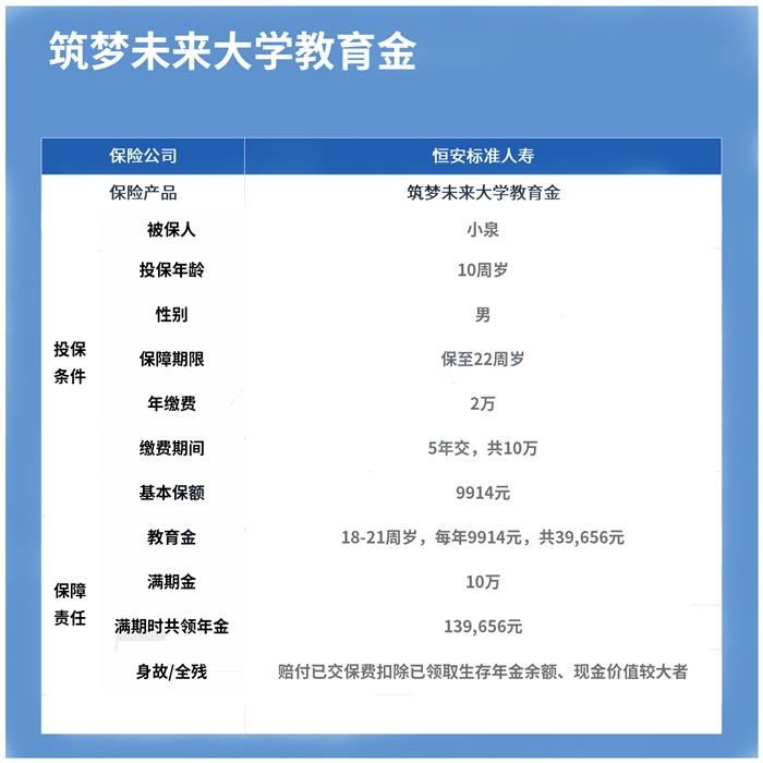 恒安筑梦未来大学教育金好不好?收益高吗?怎么买?