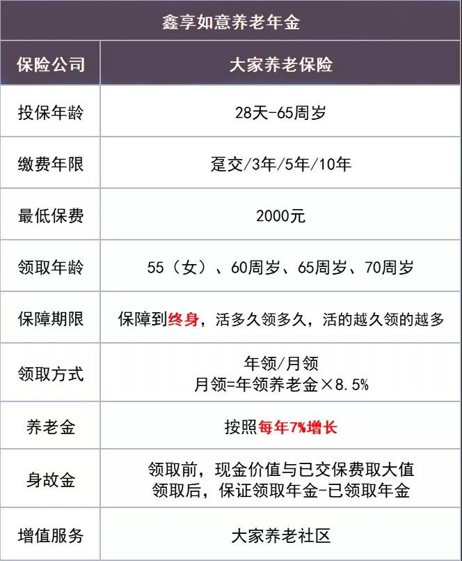 大家鑫享如意养老年金保险怎么样?期满领多少钱?值得买吗?