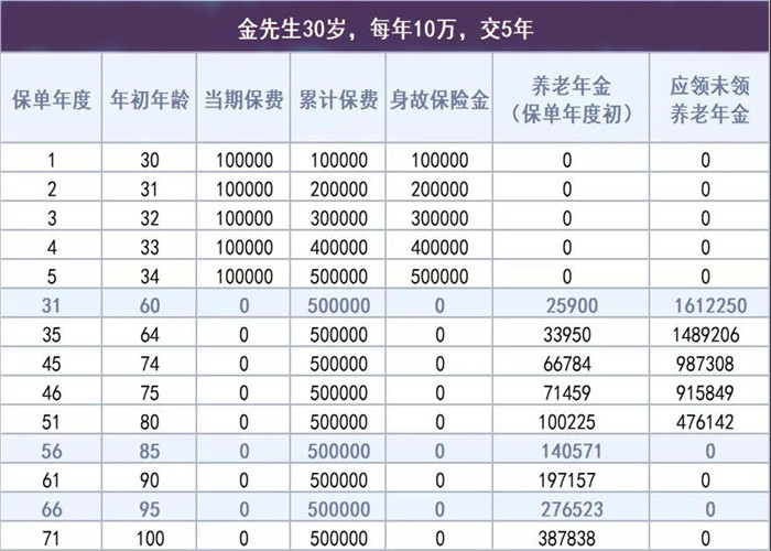 大家鑫享如意养老年金保险怎么样?期满领多少钱?值得买吗?