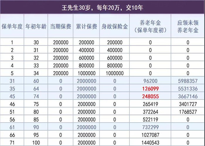大家鑫享如意养老年金保险怎么样?期满领多少钱?值得买吗?