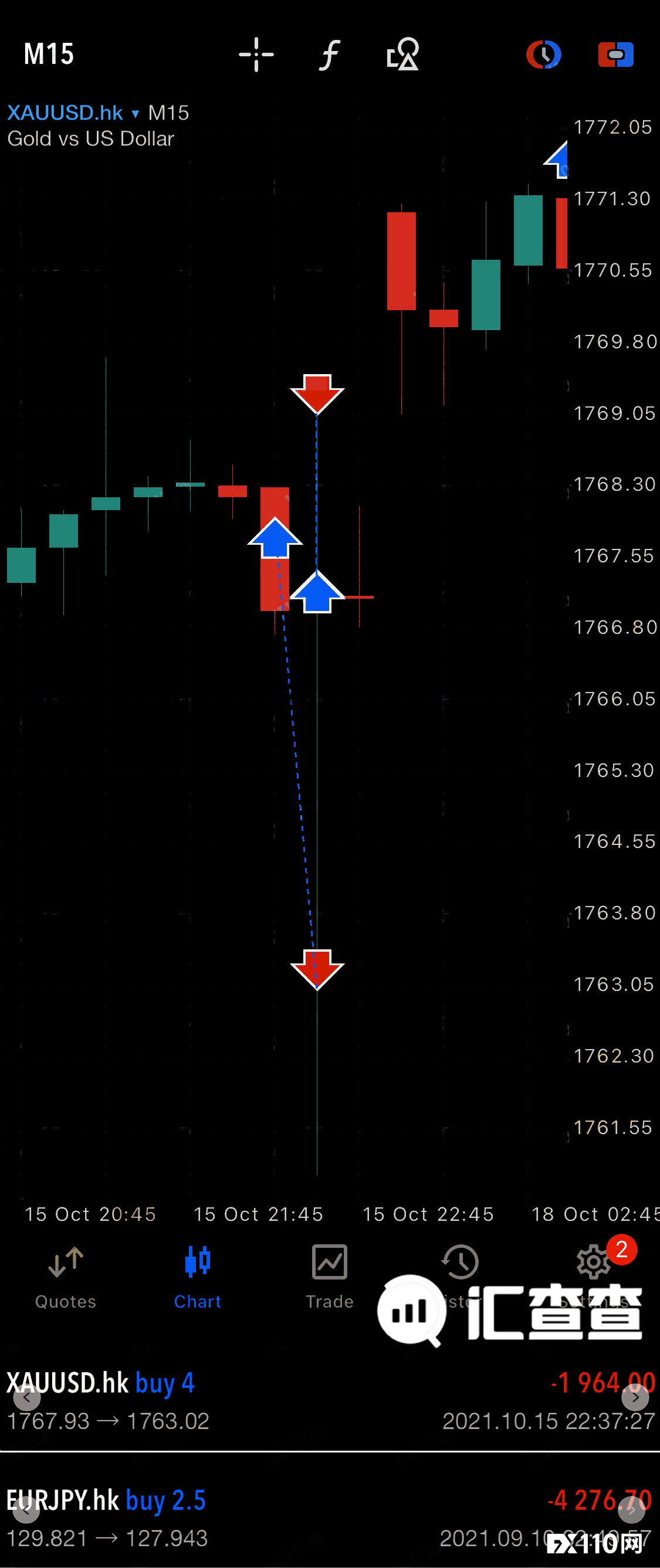 【汇查查曝光】不操作也爆仓，Fortune整出了这么多骚操作