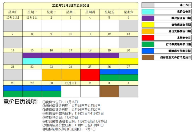2021年11月深圳车牌竞价结果(个人+单位)