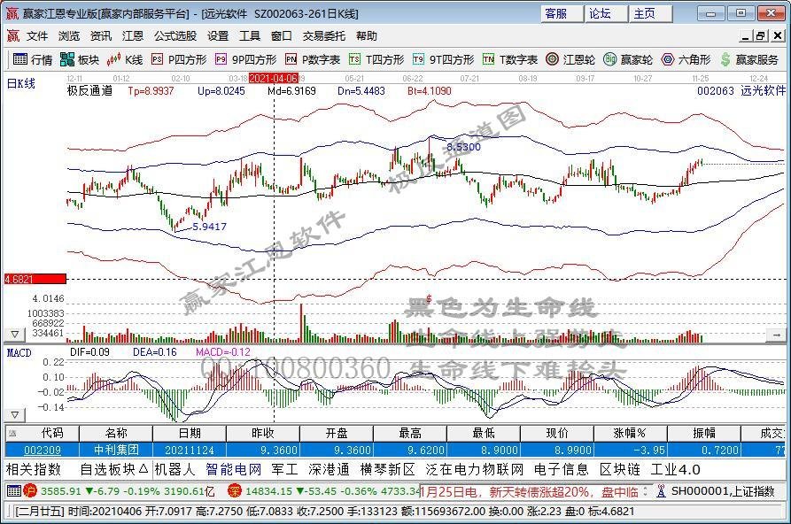 【午盘直播】元宇宙板块午后开盘急速下挫 板块跌幅扩大至3%