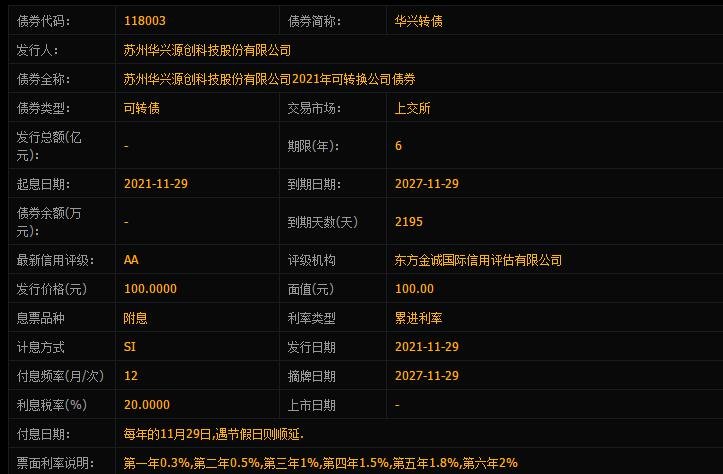 718001华兴转债申购发行对象，118003华兴转债申购信息及值得申购吗、市场地位