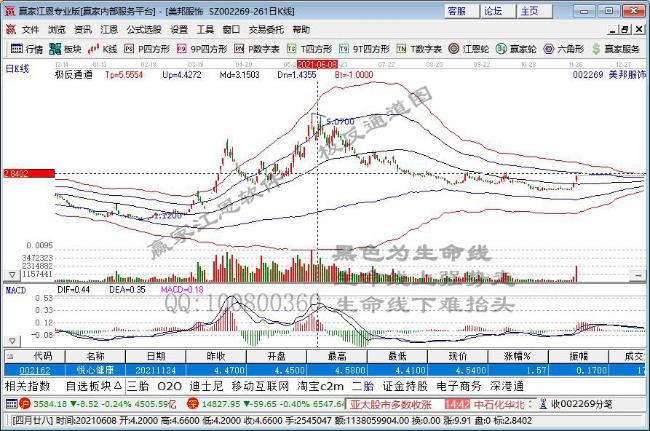 “双十一”销售重点品牌表现出色 服装家纺板块短线拉升