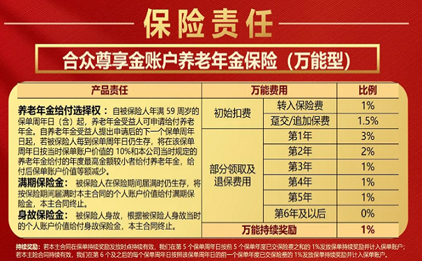 2022年合众鑫未来年金保险计划好不好?有哪些特色?值得买吗?