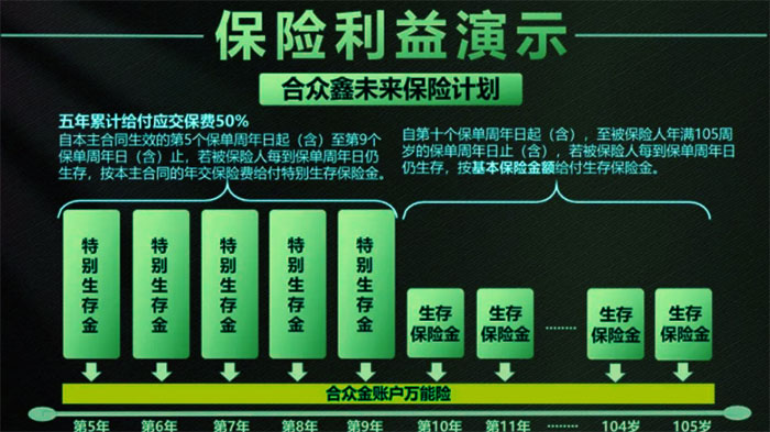 合众鑫未来保险计划2022怎么样？值不值得买？案例！