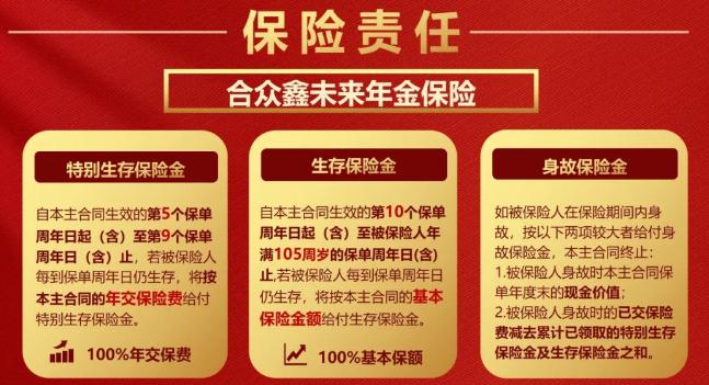 合众人寿2022年开门红,合众人寿鑫未来年金险怎么样?在哪买?
