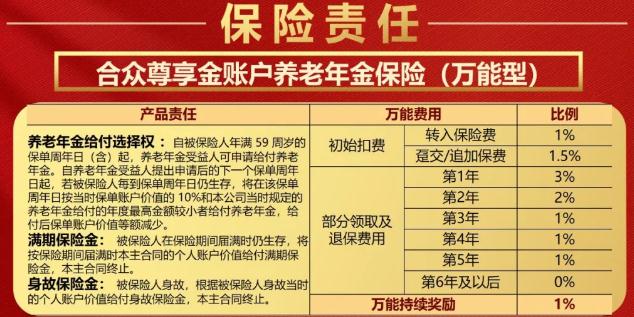 合众人寿2022年开门红,合众人寿鑫未来年金险怎么样?在哪买?